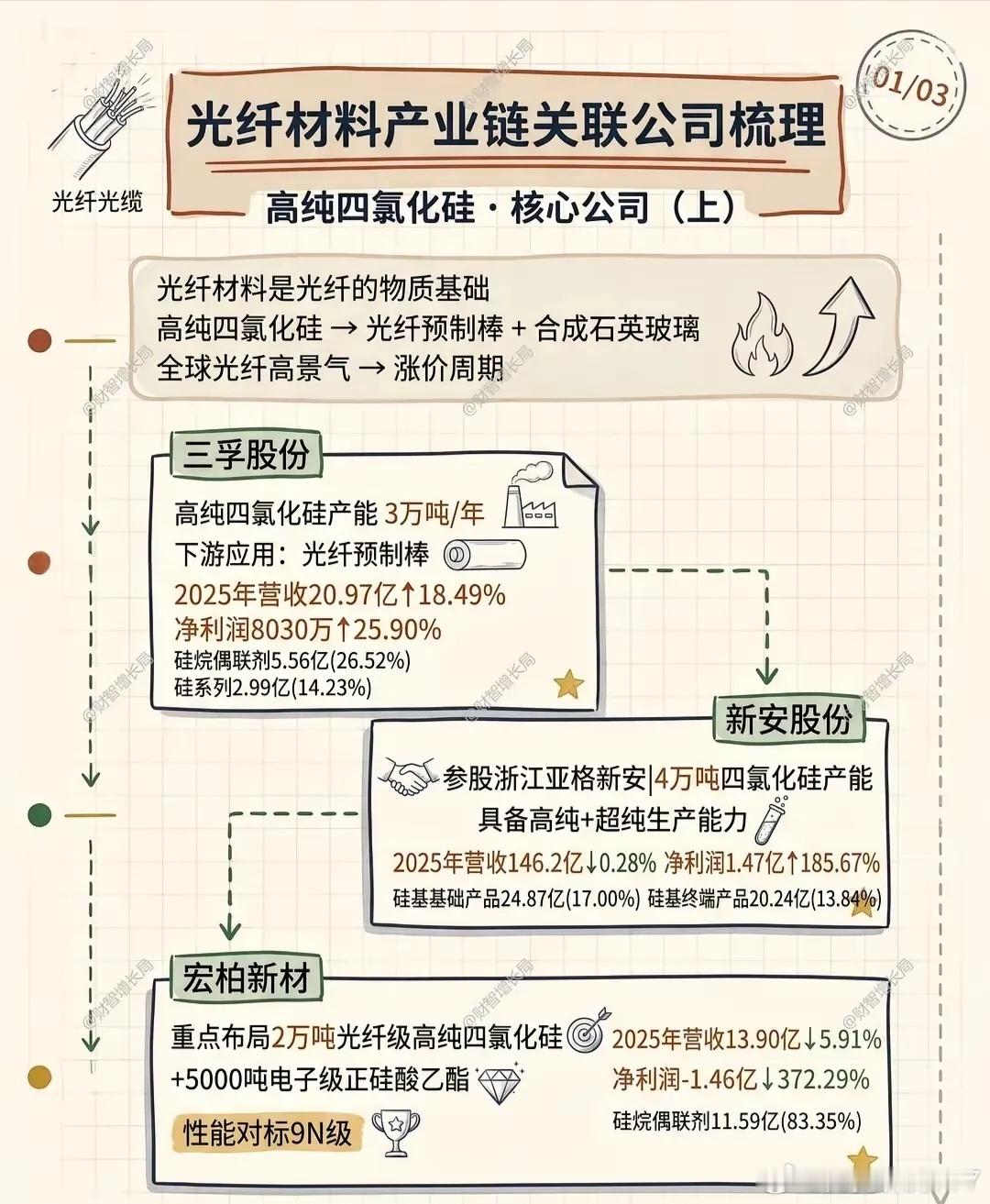 分享图片 