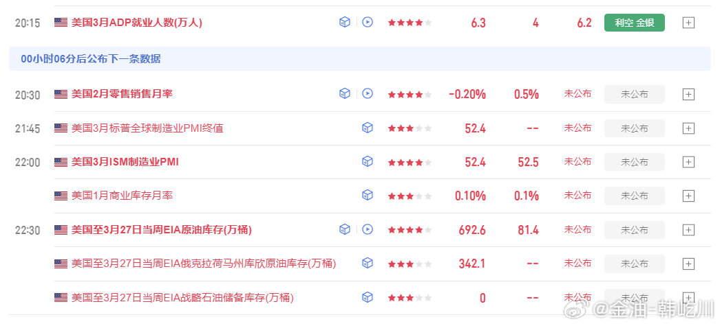 小非农利空，暂时不要着急，8点半的数据都还没公布！ 