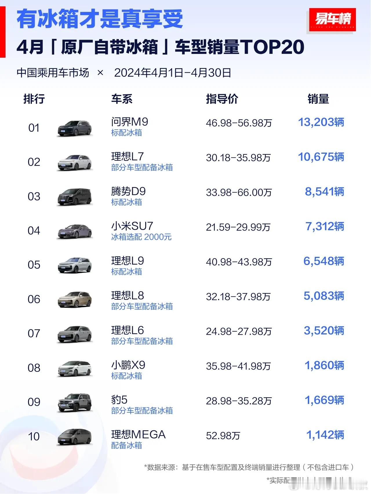 这么玩下去，好像咱也可以预测接下来的榜单了...冰箱彩电大沙发榜可换电池榜原地掉