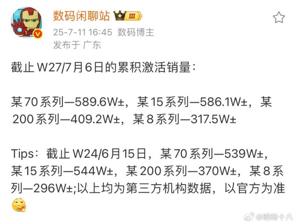 华为小米OPPOvivo几家旗舰手机的销量差距越来越小了。尤其是对于OV来说，进