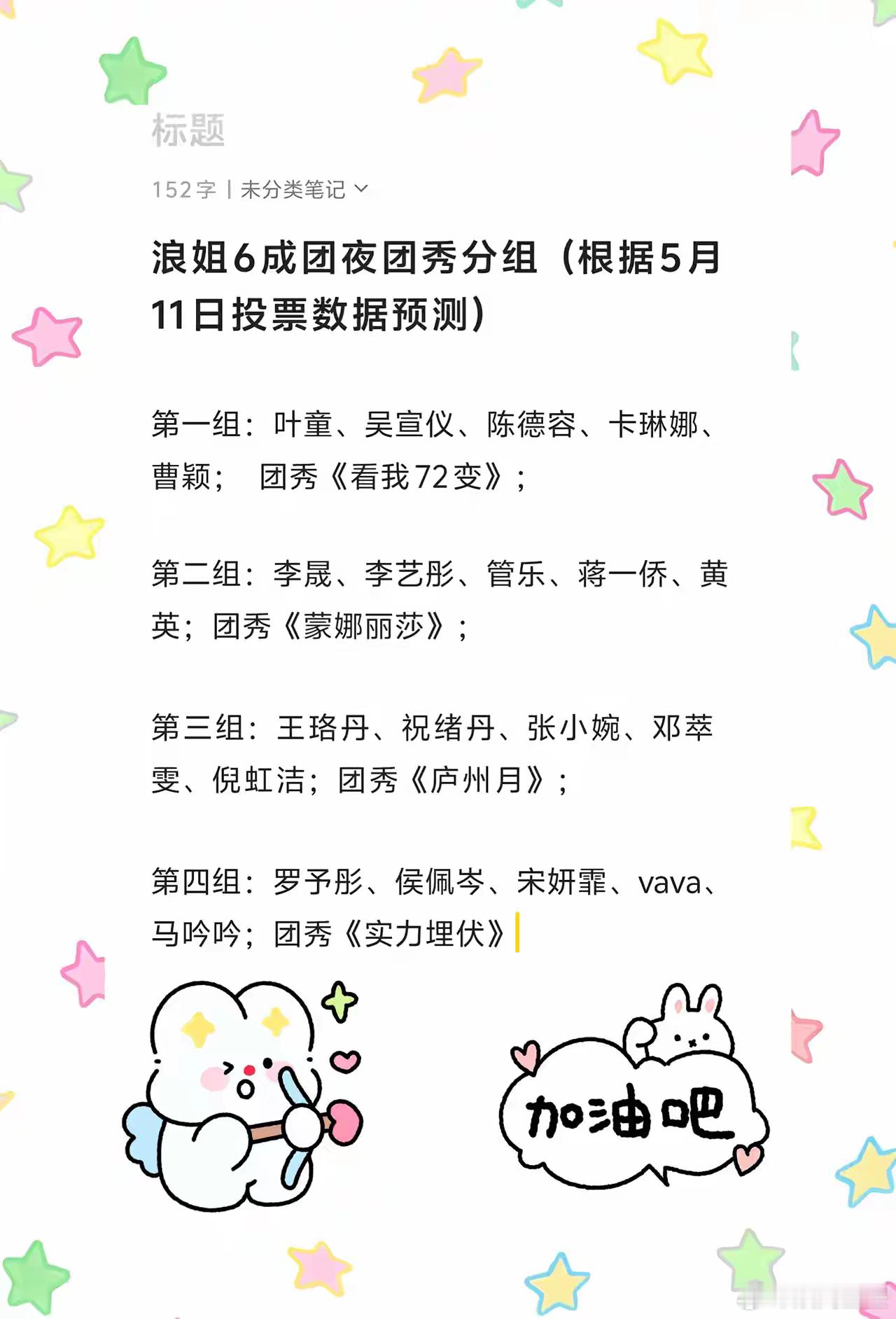 浪姐6成团夜团秀分组预测名单来了！根据今天5.11日投票数据统计的，预测我们叶童