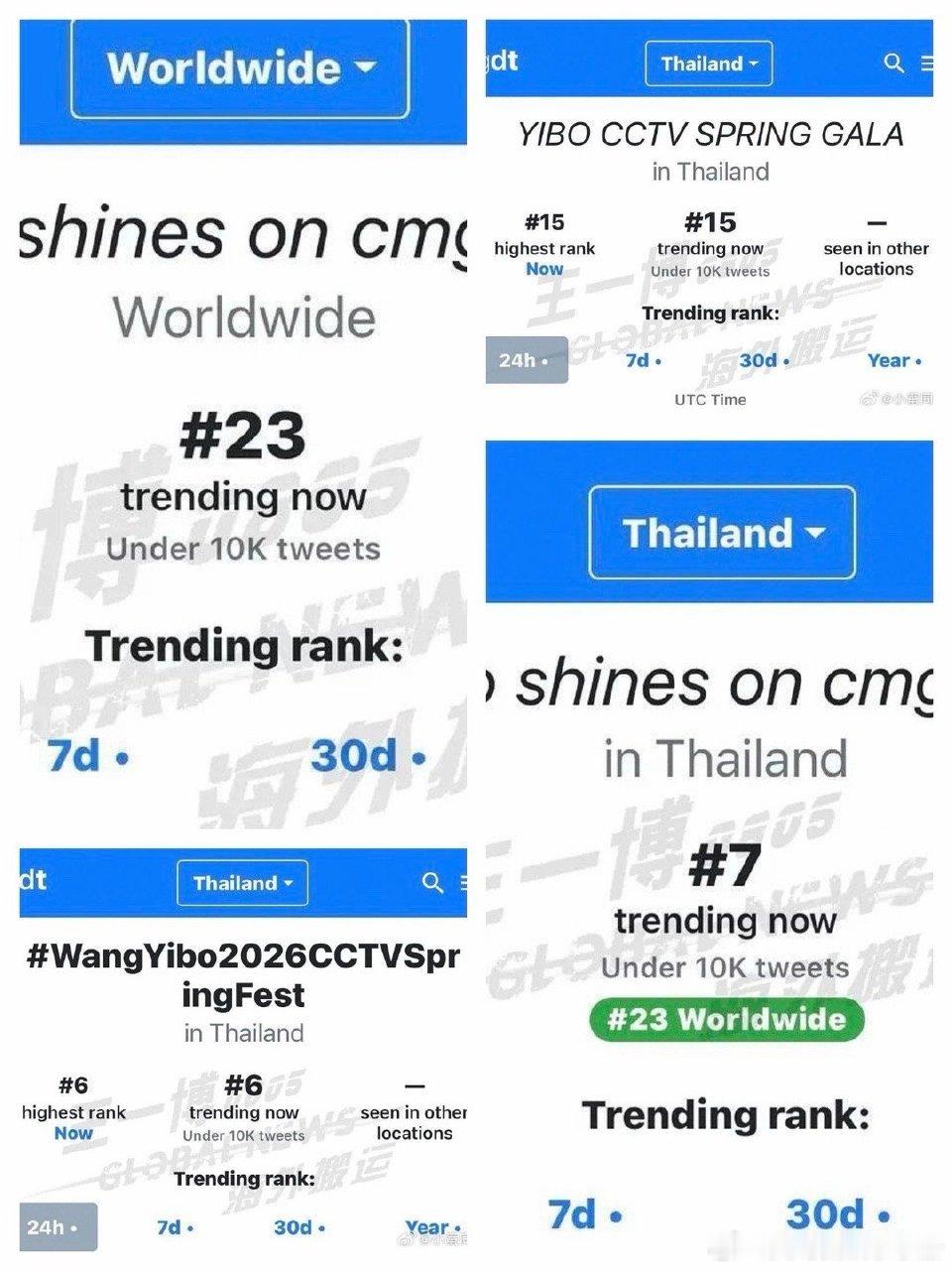 王一博春晚舞台出圈值up！收视率38.39%，话题阅读量8.5亿+，舞台播放量破