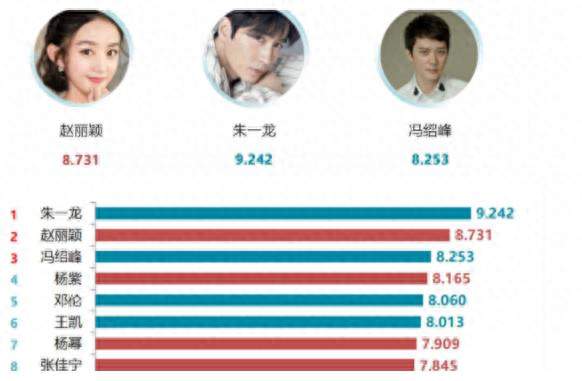 编剧都不敢写 盛家把飞天视后视帝包揽 最好的剧组售后 是顶峰相见