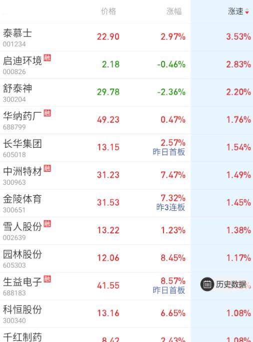 还没到最后，各个方向都在抢。。。 ​​​