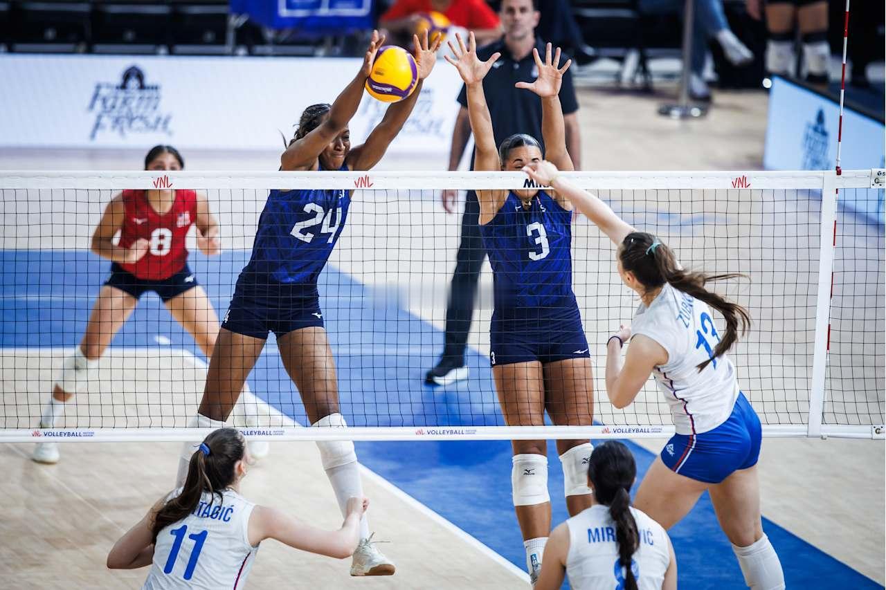 塞尔维亚女排1-1美国女排第二局技术统计总得分：25-18进攻：18-13拦网：