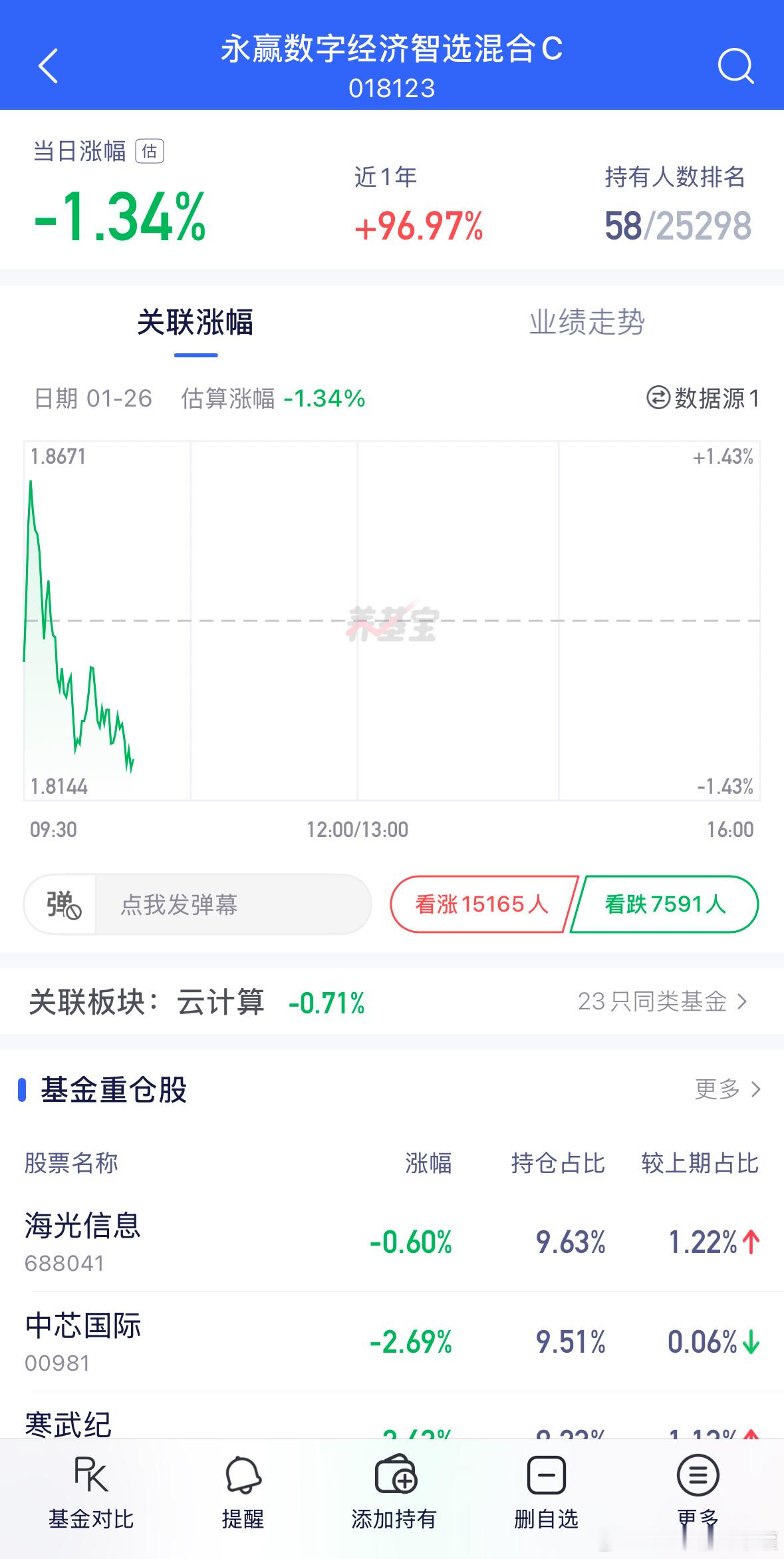 中银数字持仓有存储和半导体设备，难怪业绩这么优秀，而且相对于其他数字经济跌幅很浅