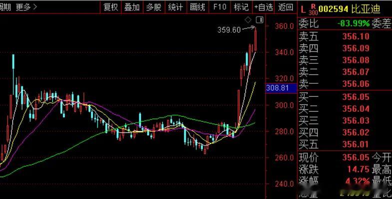 价值投资日志[超话]  新华社：让高阶智驾“飞入寻常百姓家”近日，新华社发文指出