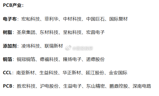 PCB产业 