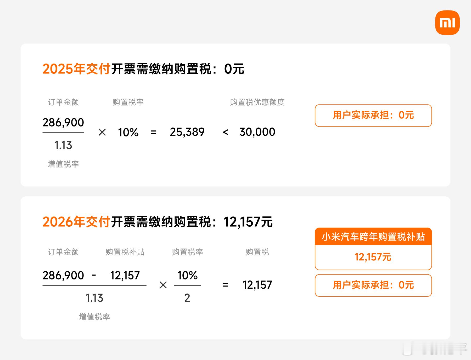 看了一下小米购置税兜底的具体算法，简单说就是如果用户今年不用交，那明年也不用交，