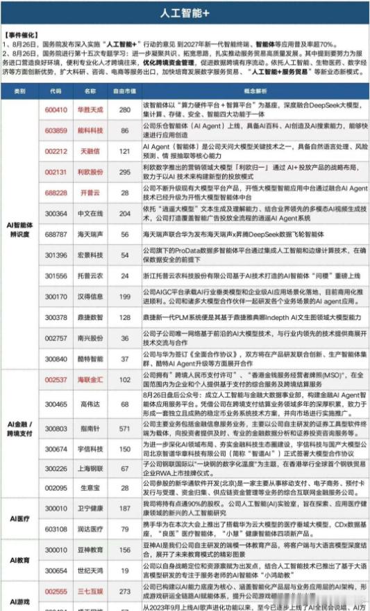 ai+大哥来了 ​​​