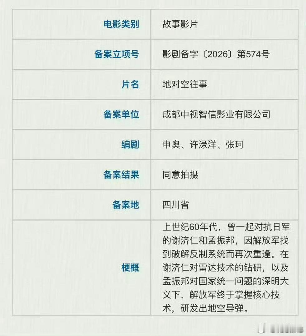 申奥新片《顶天立地》（《地对空往事》）希望能对标拍出李雪健《横空出世》的样子，片