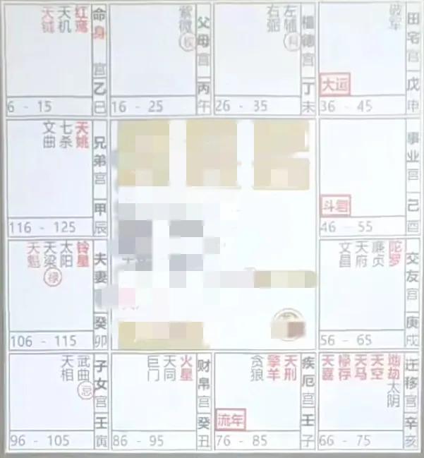 
2024年流年命财官解析
禄入流年事业宫，事业是顺利的，忌入流年迁移宫，出外会