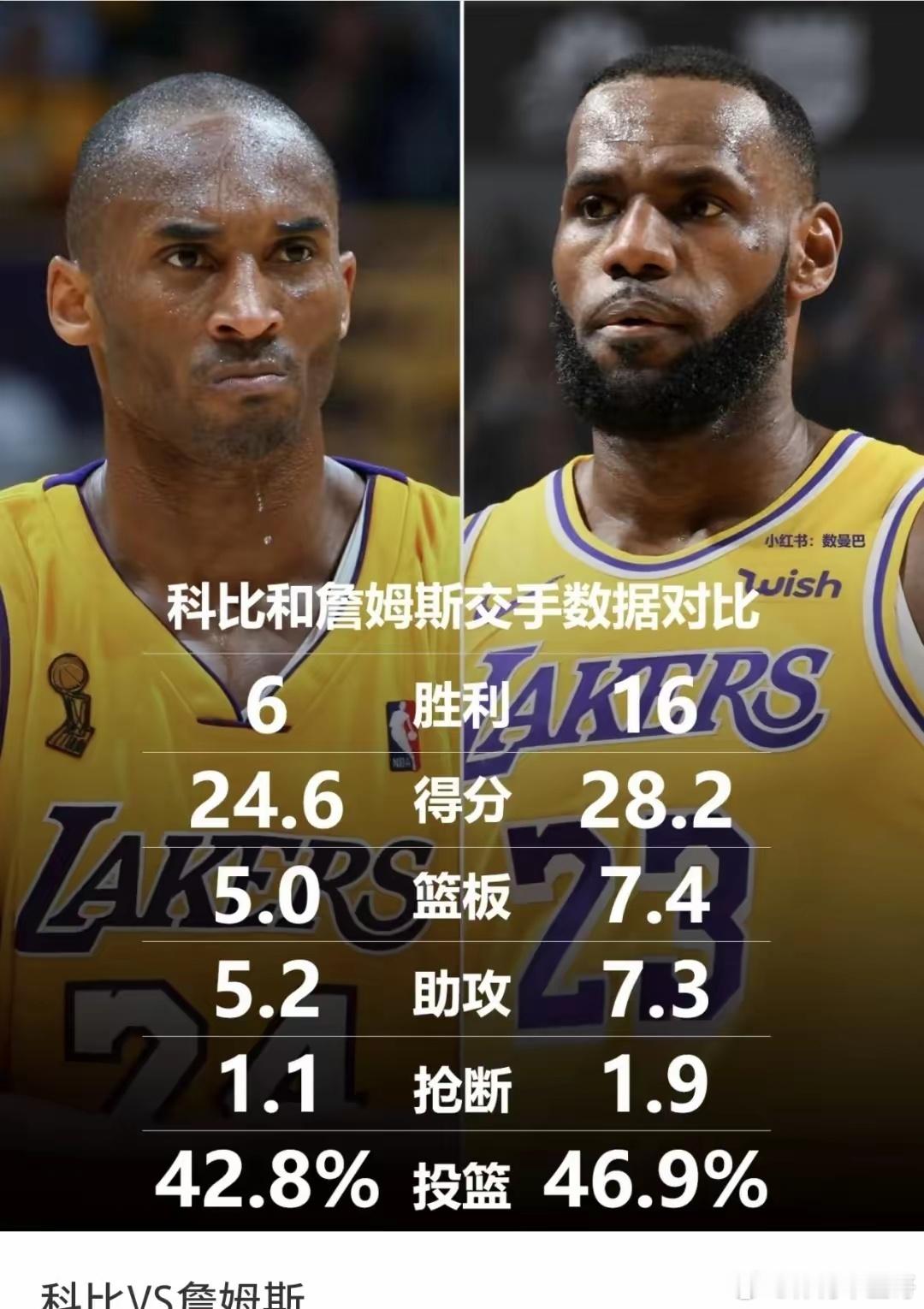 科比真的打得过詹姆斯吗？每项都被碾压…… ​​​