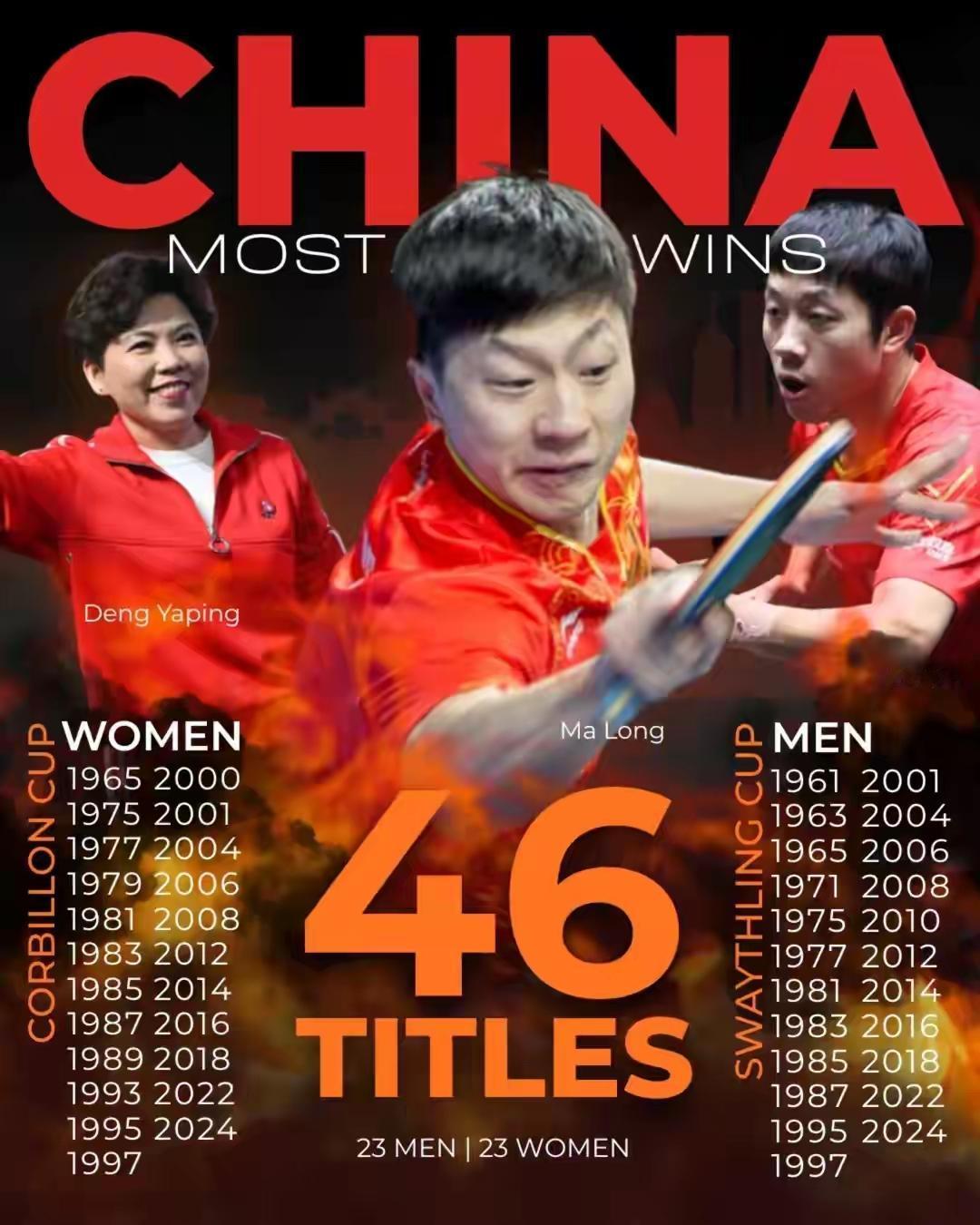 国乒团队的速描！！
马龙的资历，樊振东的名气，王楚钦的冲力，林诗栋的焦躁，梁靖崑