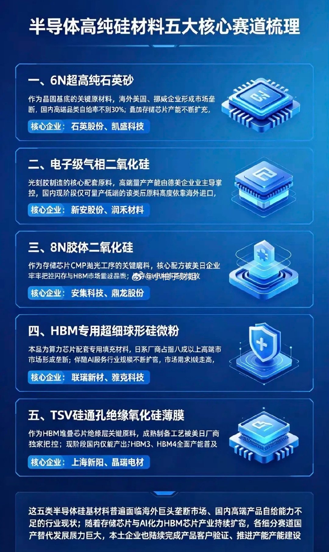 半导体高纯硅材料：五大核心赛道梳理！1.6N超高纯石英砂2.电子级气相二氧化硅3