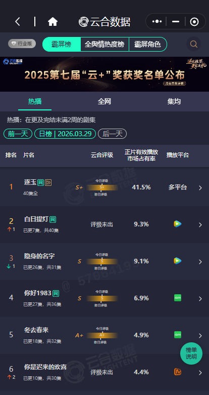 白日提灯次日云合白日提灯的云合9.3%白日提灯次日云合要来啦，白日提灯的云合9.