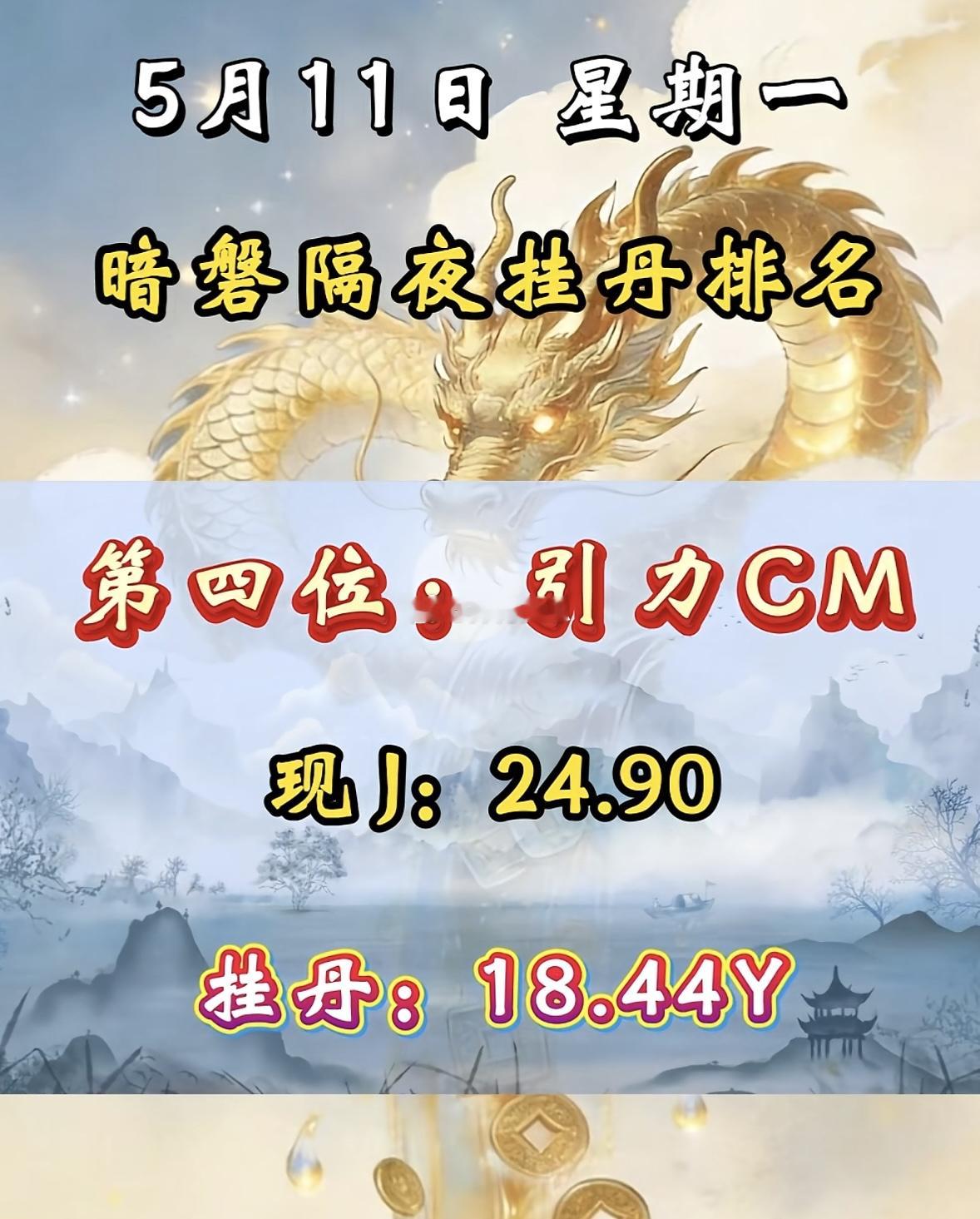 5月11日周一暗盘隔夜挂单排行榜揭晓暗盘隔夜挂单排名新鲜出炉，好上好位列第五，这