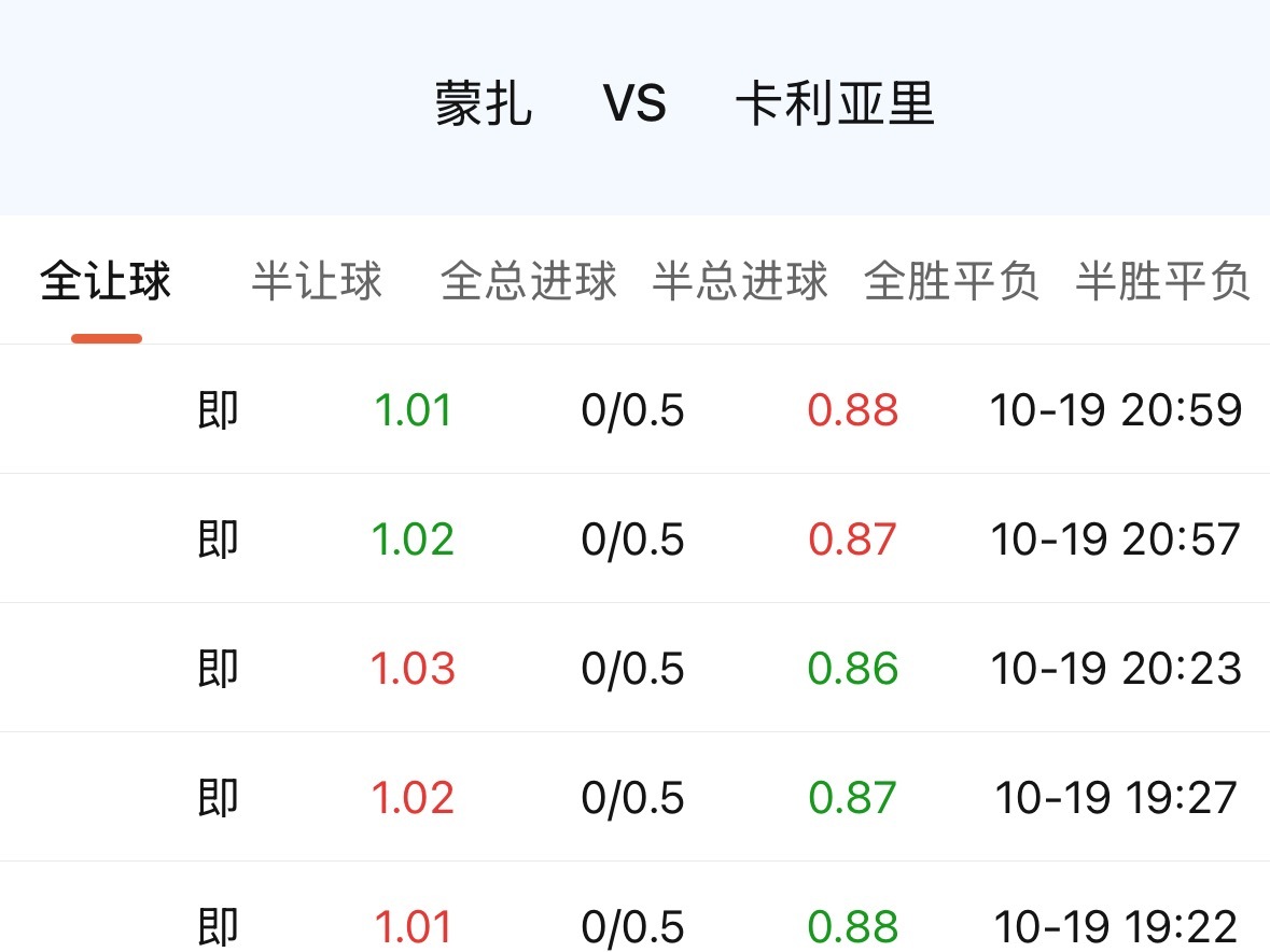 卡利亚里连着6场赢指，赢亚特兰大、平尤文，大家很自然就把他当成输半博全的安全垫。