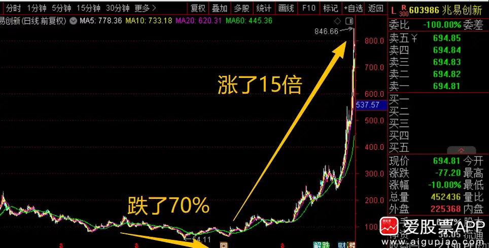 今日网传A股大佬葛卫东建议下半年保护好胜利果实，修身养性，加强锻炼！葛总今年在A