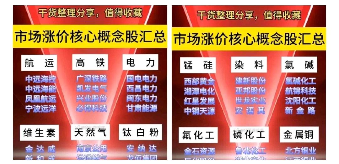 涨价题材细分核心股：

1、航运
中远海控、中远海能、凤凰航运、宁波远洋

2、