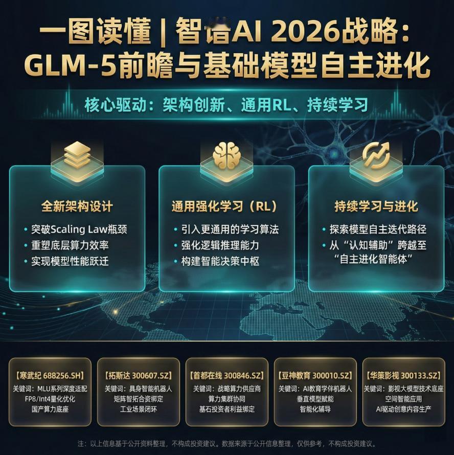 科技圈突发大地震！OpenAI重磅发布GPT-5.3 Codex-Spark模型