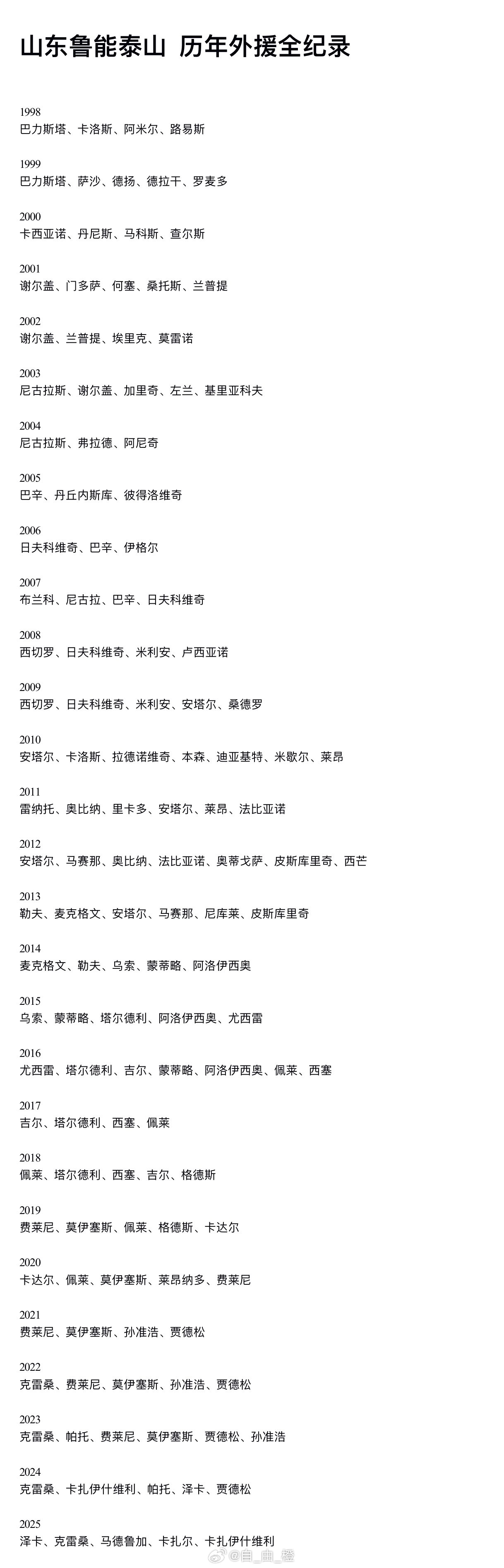 选出你认为的山东泰山历史外援最佳阵容自由橙