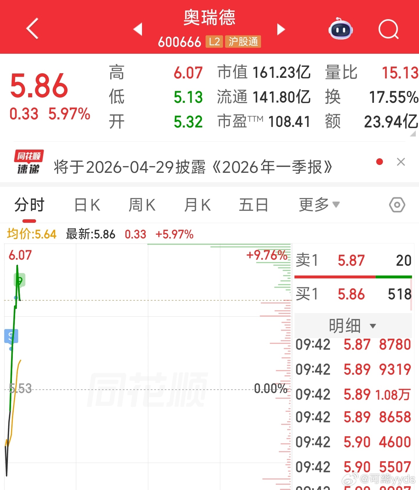 哎呀，卖飞奥德彪，只剩1/4。 
