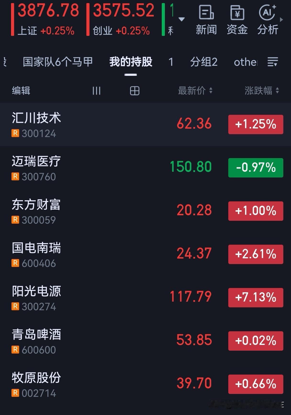 谁说只有小登股才好，我偏偏喜欢老登！

周一收获2.6W，周二0.2W，昨天0.