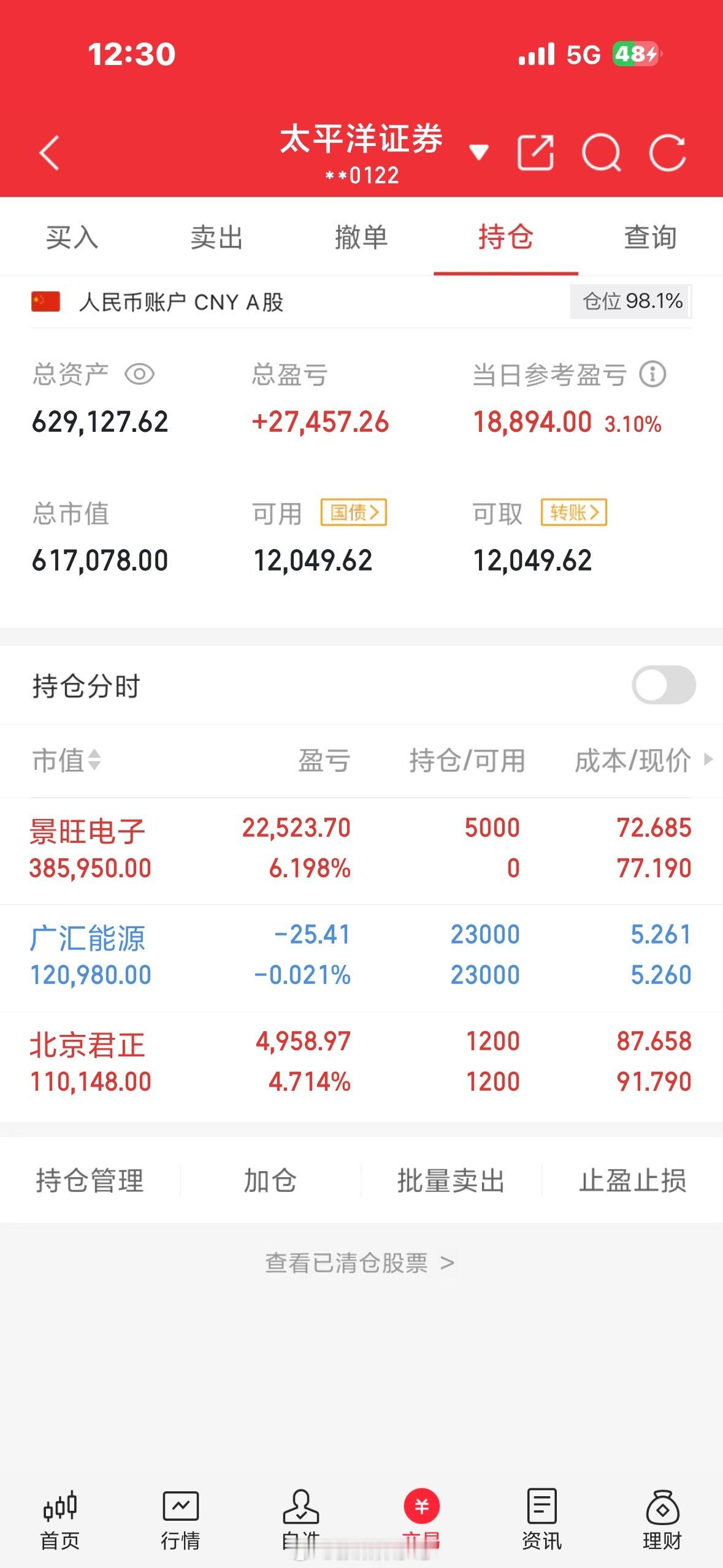 上午市场成交缩量2100多亿，上证指数站上4000点。最好的走势是再往上冲50-