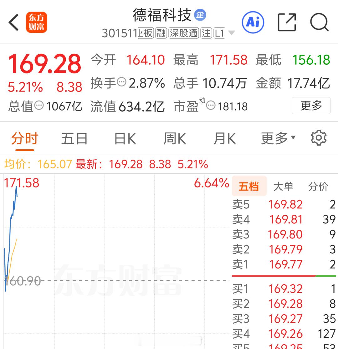 蹭蹭往上涨 