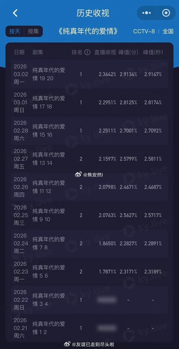 白日提灯有阿瑟真的赚到了 