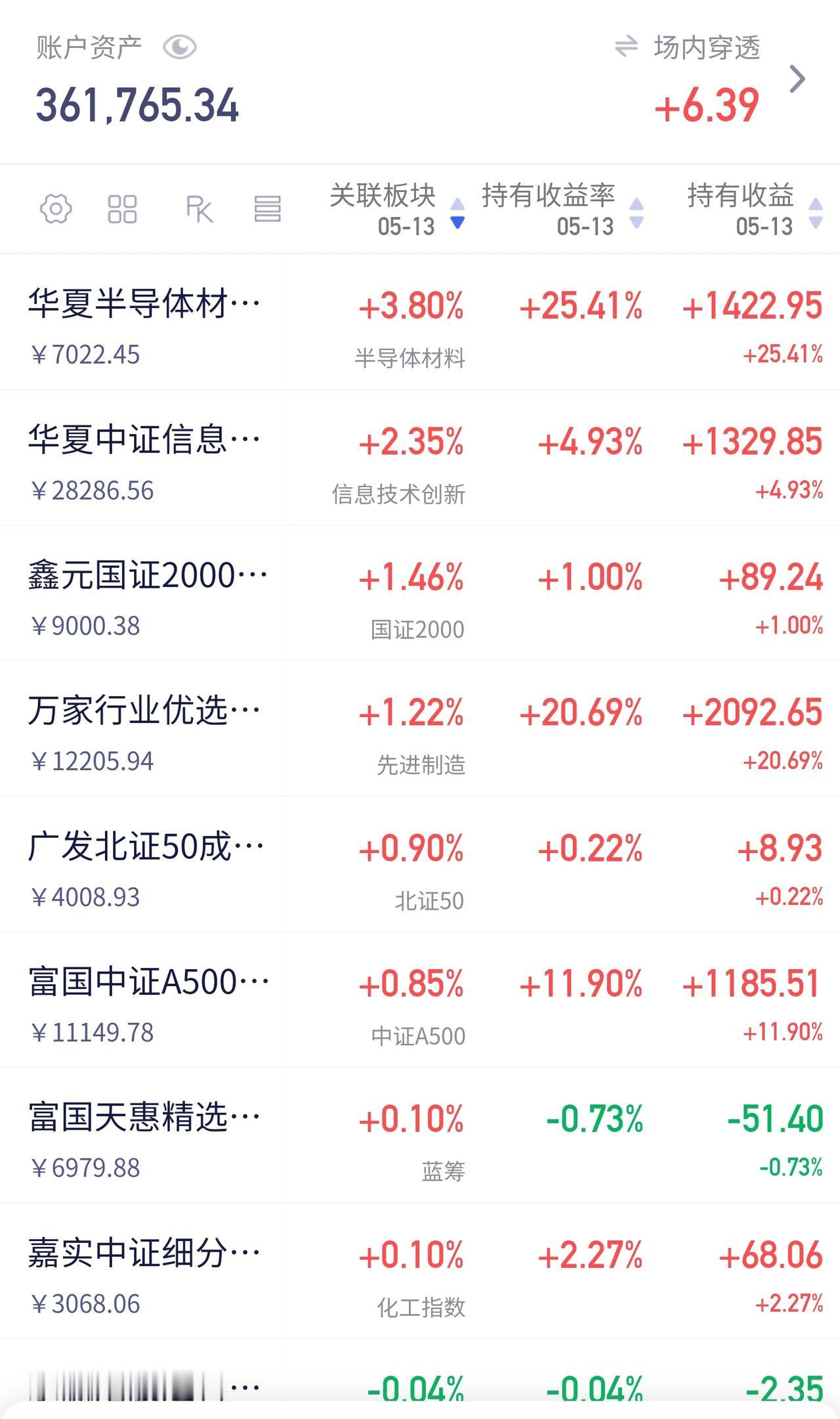 黄老板上线了，半导体继续

今天打开账户，跟没打开差不多——收益也能个位数了。