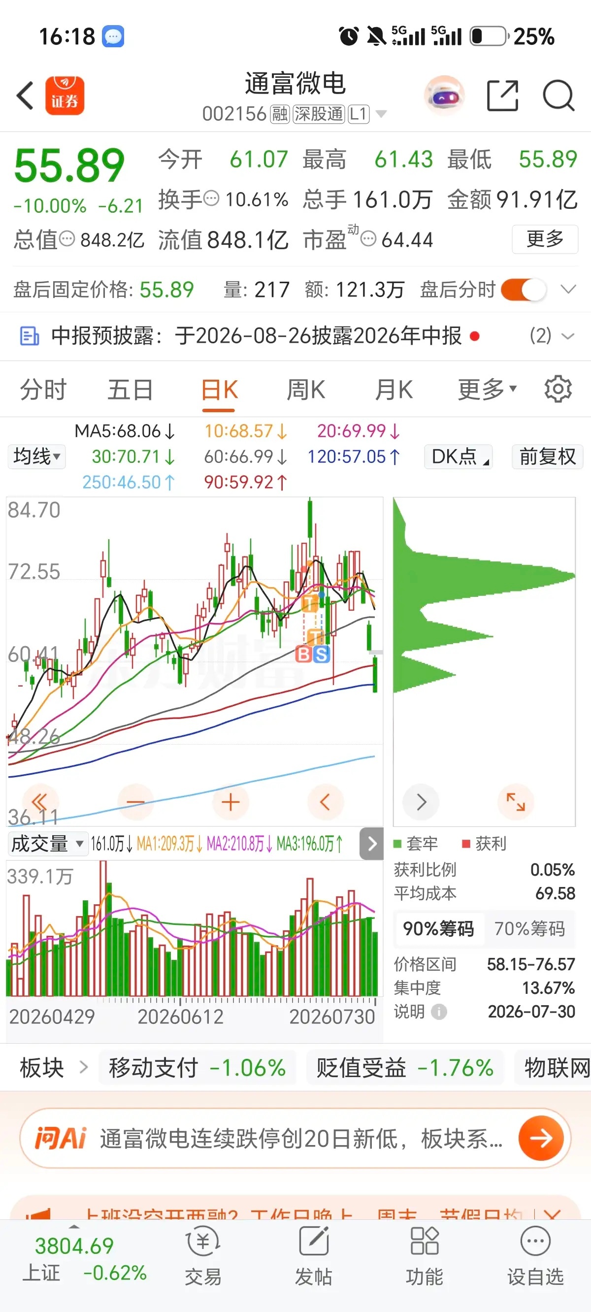 今天A股走势不对劲！不要抄底！不要抄底！不抄底！重要的事情说三遍。今天的A股走出