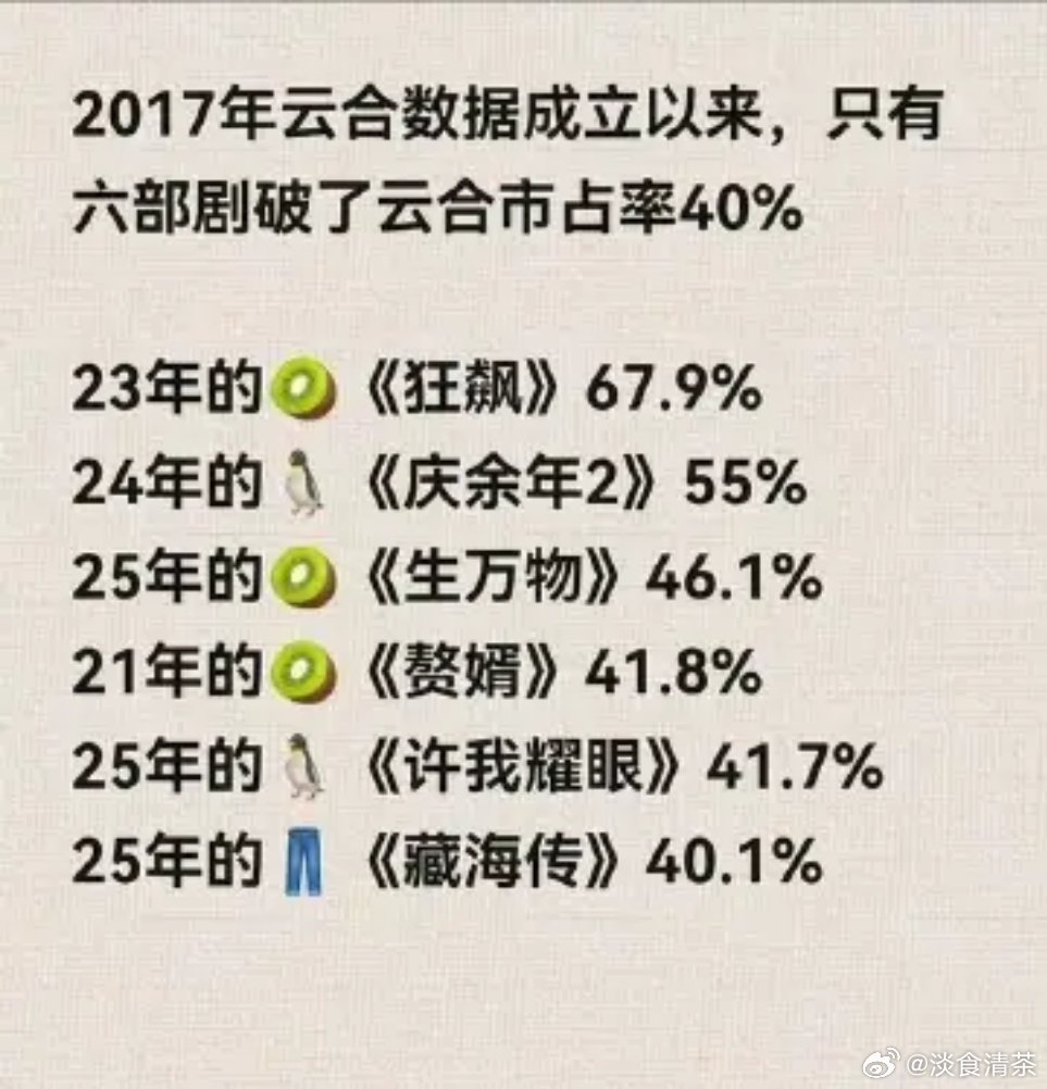 你实时看过哪几部？七部云合破40%的剧