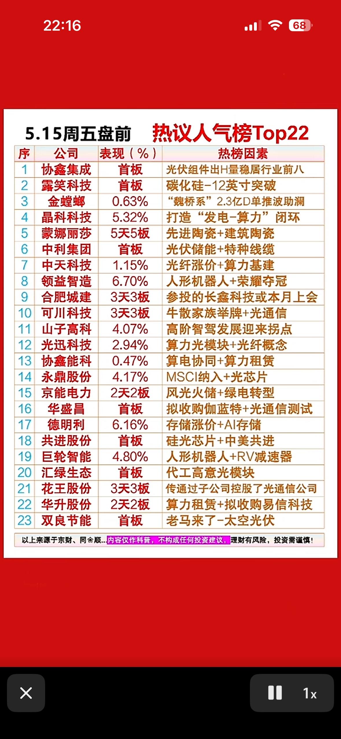 5月15日周五盘前热点个股揭晓，光伏、AI、机器人齐上阵，热榜Top22谁是明日