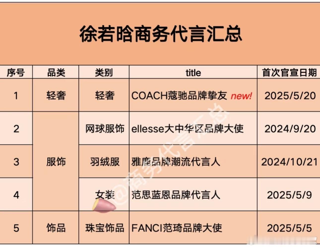 啊，她都有这么多商务了… ​​​