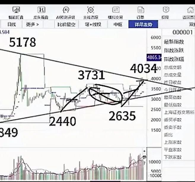 马年开门红？数据看这里

2026年春节假期即将结束，A股市场也将迎来节后首个交