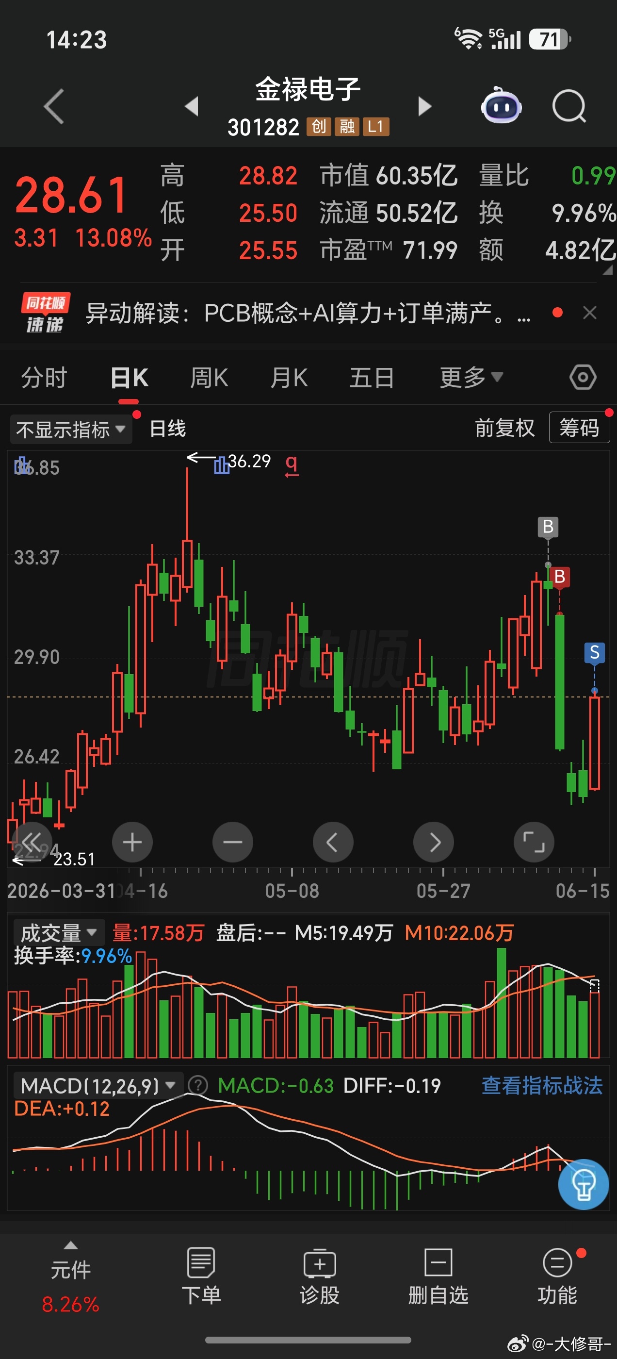 我应该有很久，没有经历过两天跌20%了，因为我的风格很难碰到这样跌的但是上周遇到
