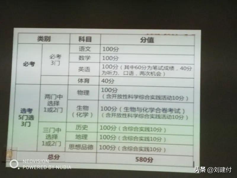 砸30万补课考700分最后选了职校 花30万补课考了700分，最后却选了职校，这