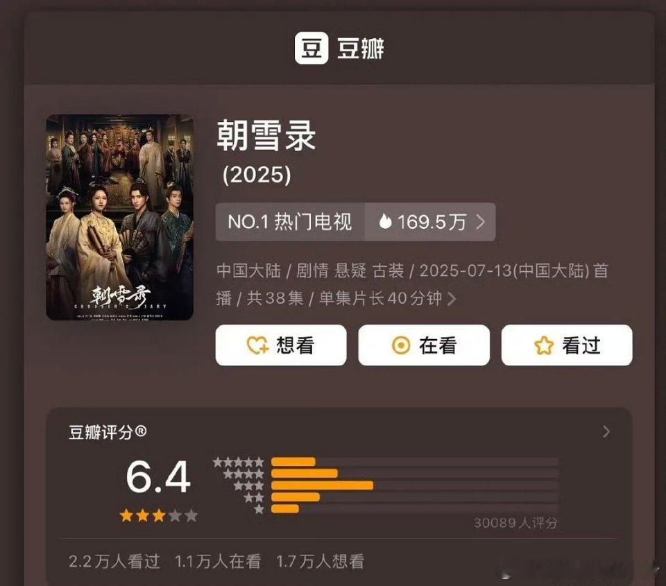 李兰迪敖瑞鹏朝雪录豆瓣开分6.4 分，高了还是低了？🤔 ​​​