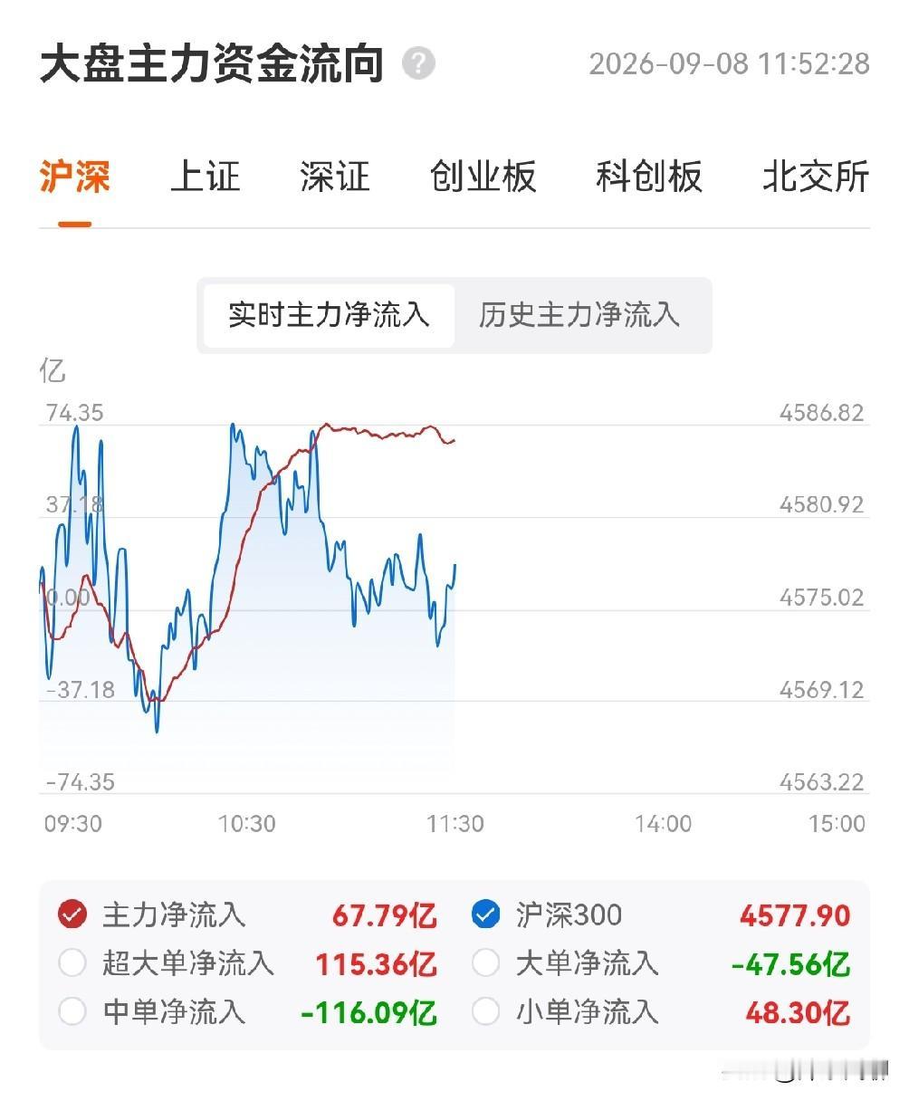 上午盘面就如同一早分析的那样，在3910-3950之间做窄幅震荡，不过比分析的要