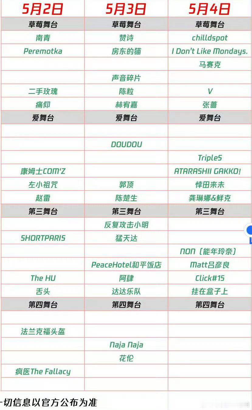 北京超级草莓音乐节我算是发现了每当想要计划五一出游的时候就会让北草牢牢地定在北京