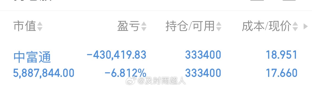 中富通我还没清，尾盘看看要不要换了，你们自己可以先走，亏了大家心里都不是个滋味，