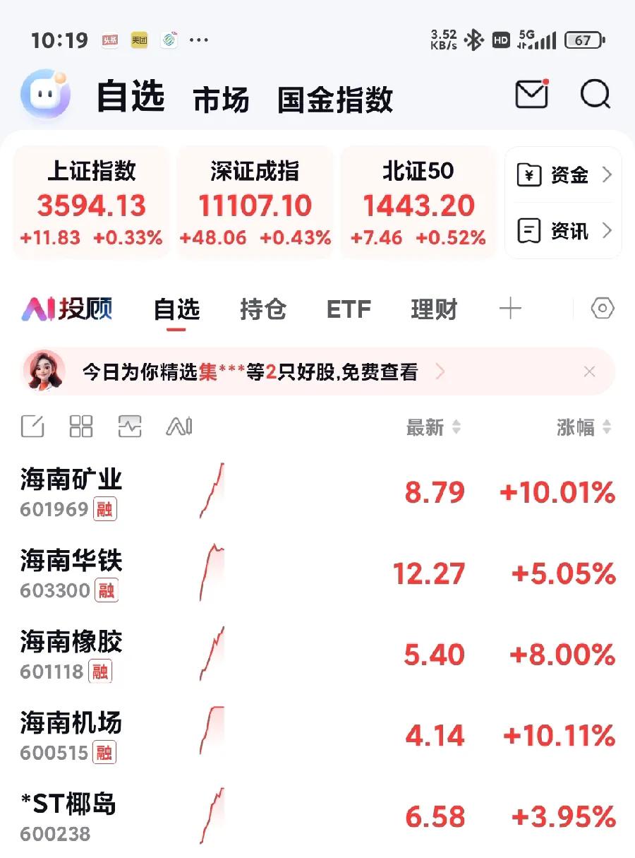利好消息的海南，今天发力无边！
昨天海南宣布说年底封关，今天所有海南的大涨，还有