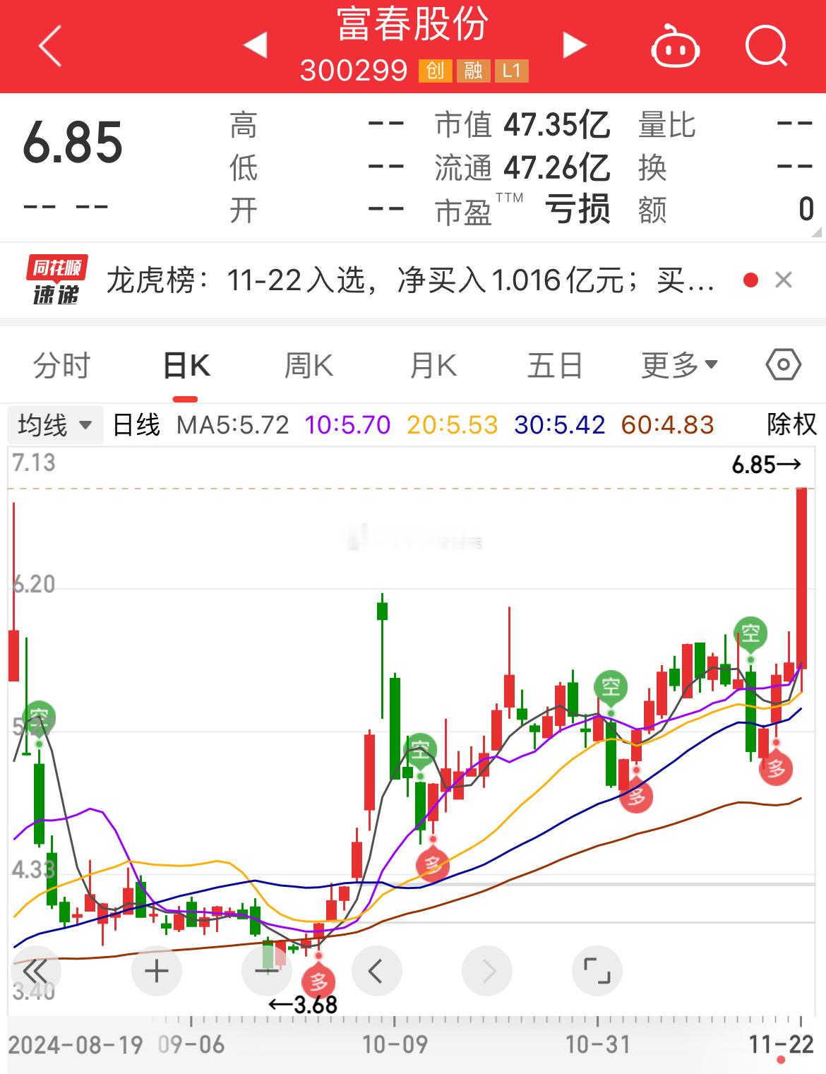 富春股份（300299）：小游戏+VR游戏+合作字节跳动 a股  股票  股市 