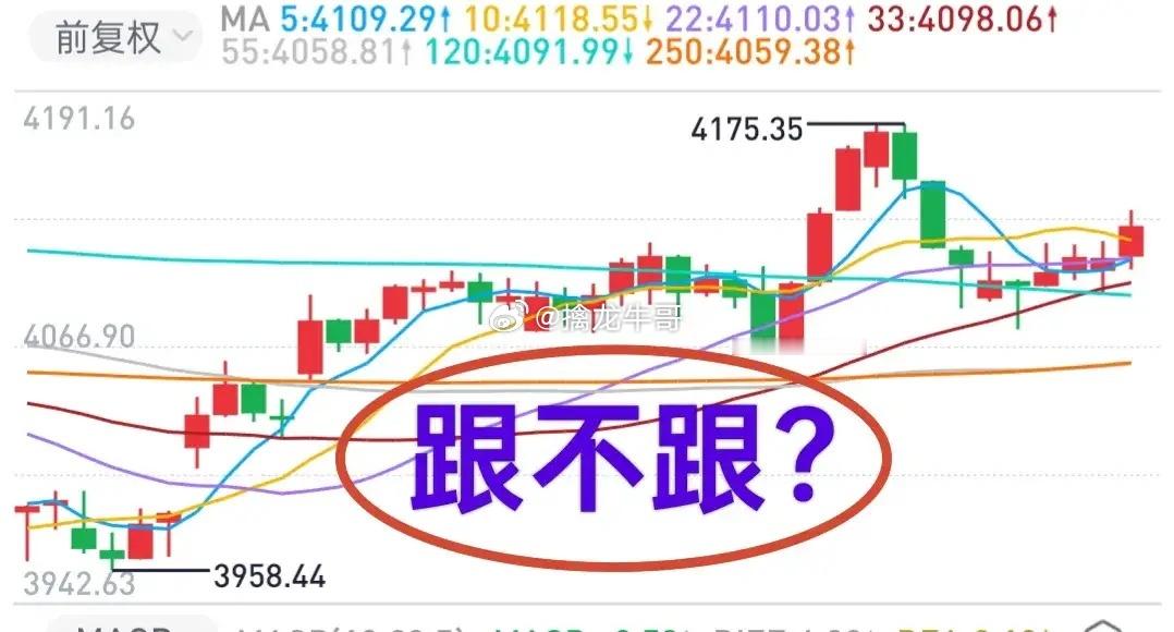 A股：大盘上涨，个股又是4000多只下跌，40多只股票跌停板。这行情，已经不是要