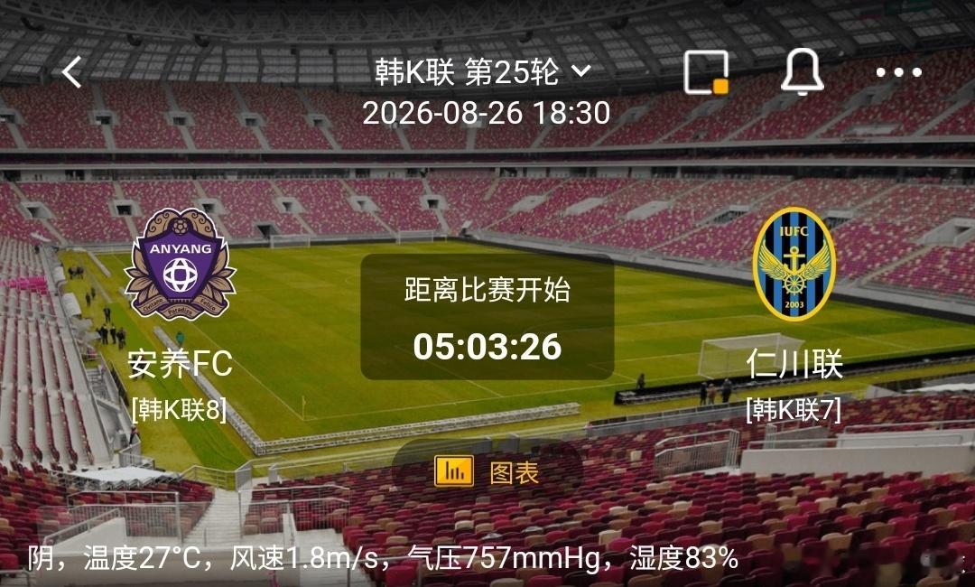 安养FC vs 仁川联1️⃣安养FC（韩K联）利好：主场战意十足，攻防转换节奏快