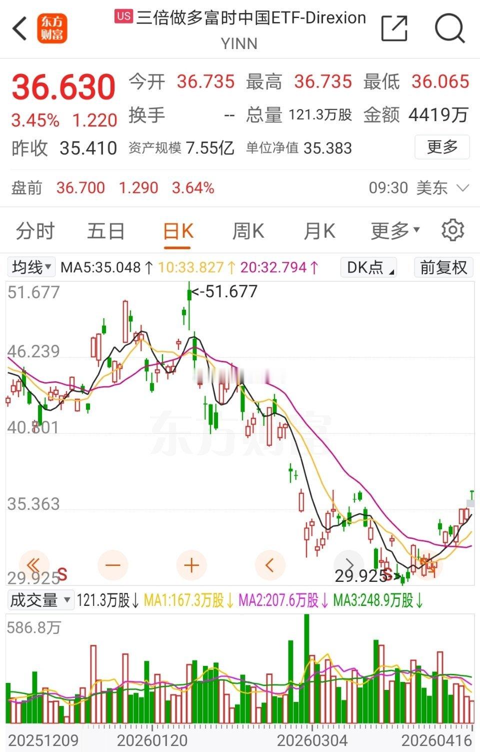 深夜发生什么大利好？？富时A50三倍做多大涨超3%！！    今晚美股纳斯达克指