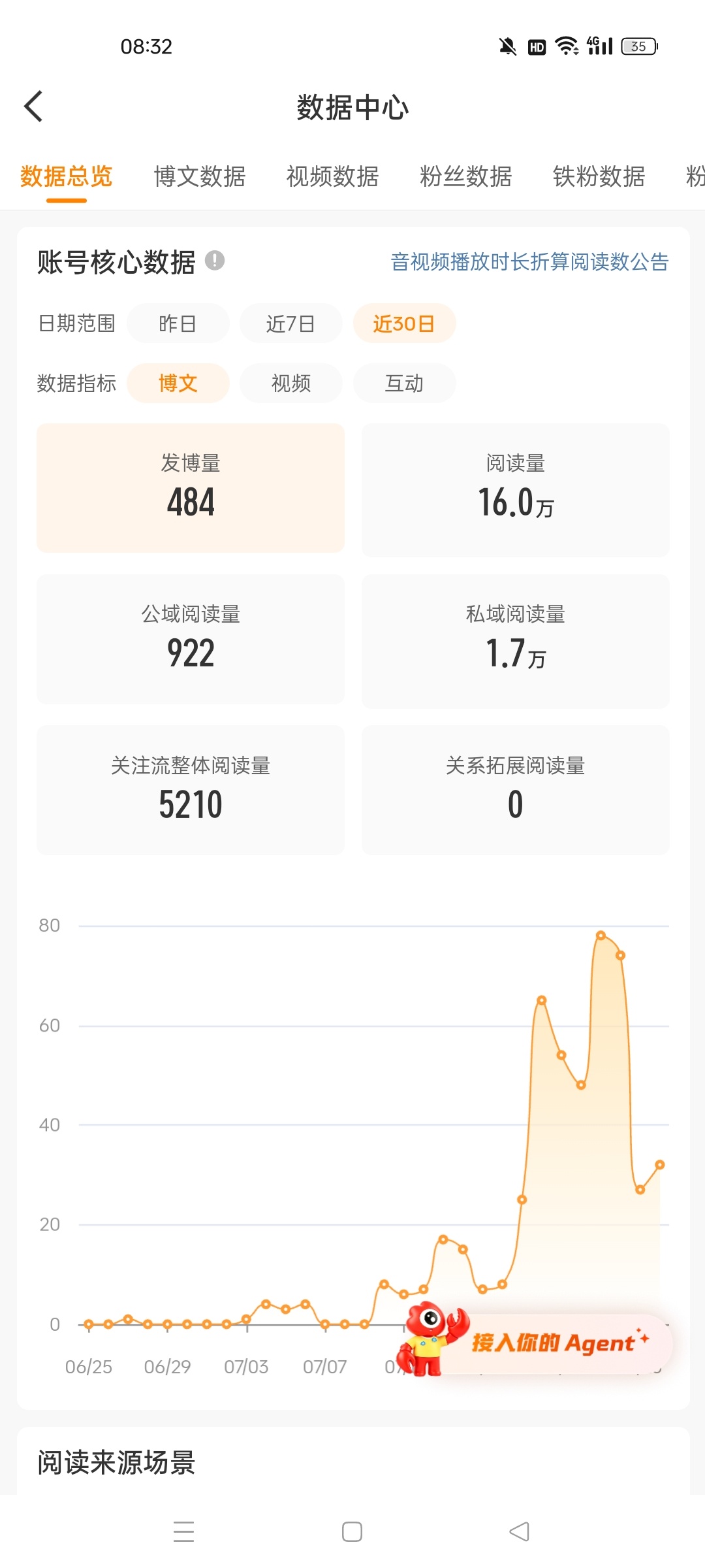 还差14w