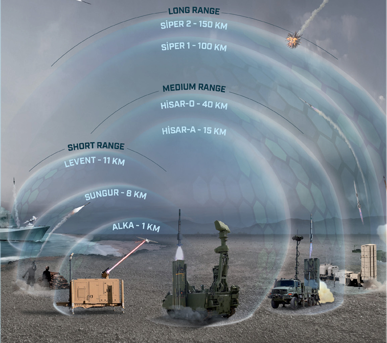 SAHA EXPO 2026 上发布的土耳其国产防空武器层级划分 